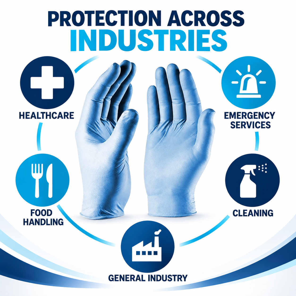 Nexus Blue Medical-Grade Nitrile Gloves – 2 Carton Bundle (2,000 Gloves)