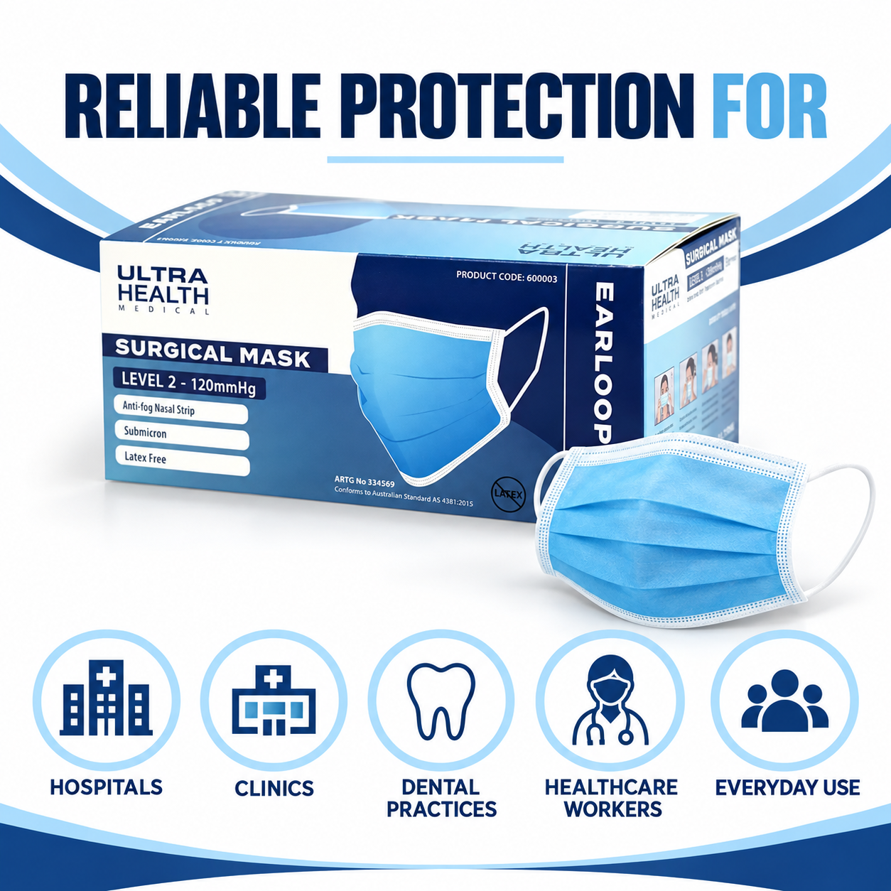 Ultra Health Level 2 Anti-Fog Surgical Masks – 2 Cartons (2,000 Masks)