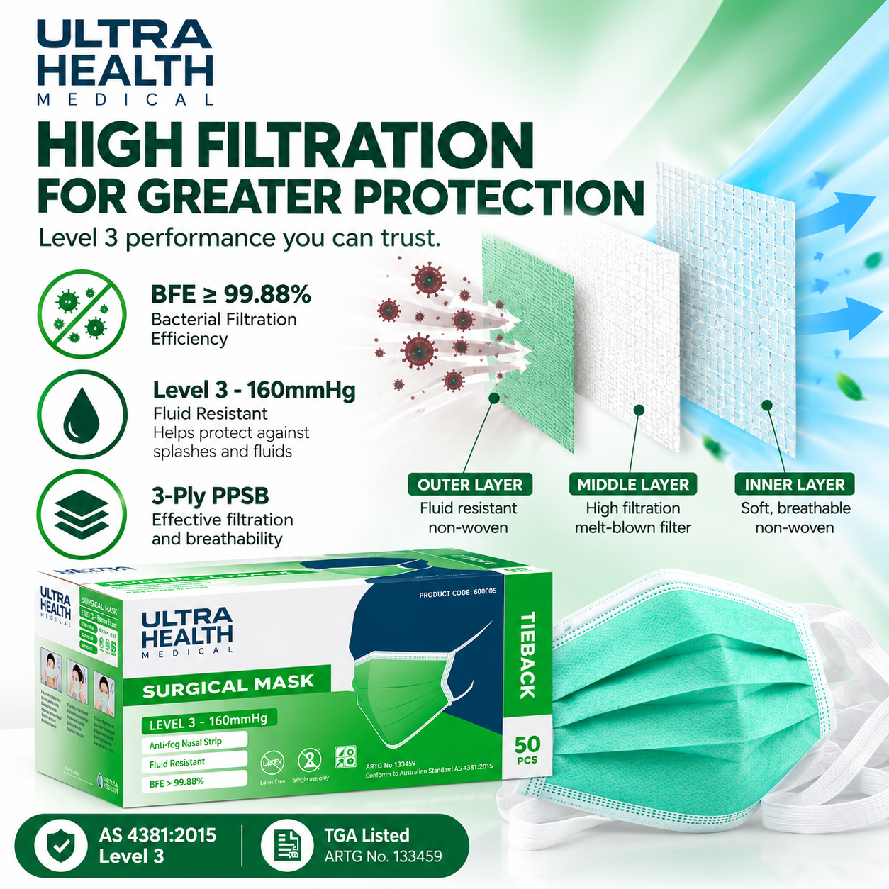 Ultra Health Level 3 Surgical Face Masks – Tie Back, Green, 50 Pack