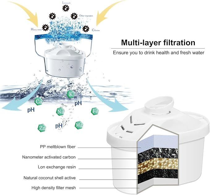 Alkaline Water Filter - Replacement Pitcher Water Filters, Cartridge Improve PH, 7 Stage Filteration System To Purify, 2 Pack