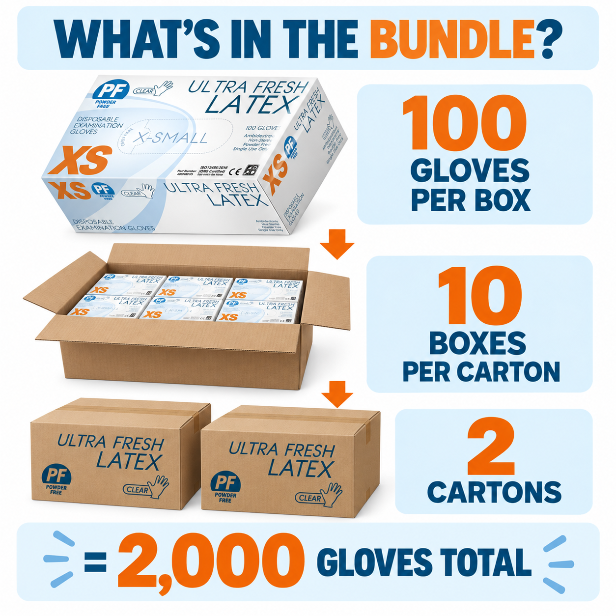Ultra Fresh Clear Latex Powder-Free Gloves – 2 Carton Bundle (2,000 Gloves)